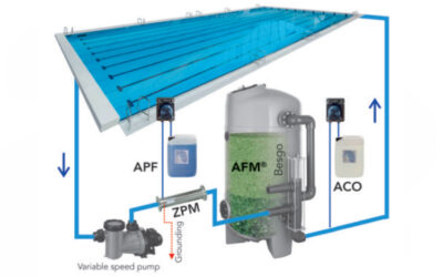 Integrated system for crystal clear water