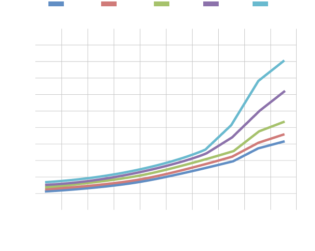 2_chart_pl