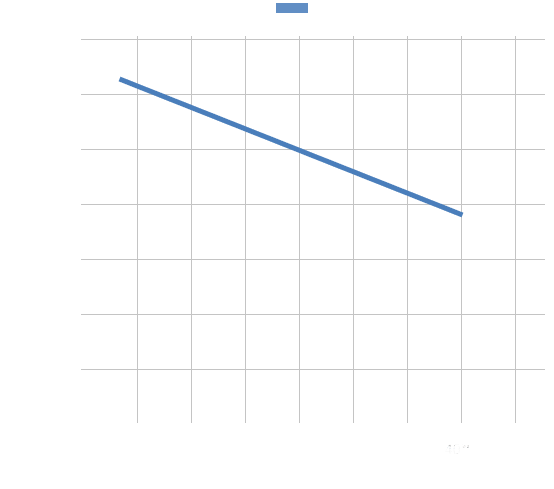 3_chart_pl