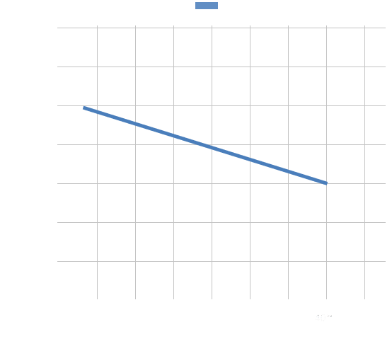 4_chart_pl